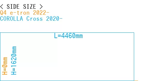 #Q4 e-tron 2022- + COROLLA Cross 2020-